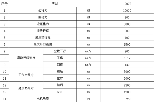 1000噸框架式液壓機(jī)參數(shù)