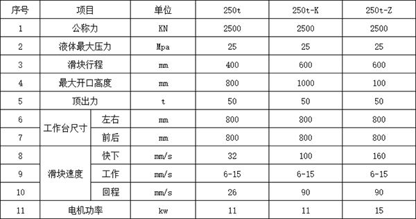 250噸壓力機(jī)參數(shù)