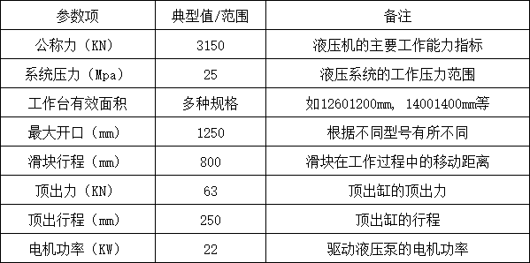 315噸四柱液壓機(jī)參數(shù)