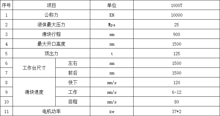 1000噸四柱液壓機(jī)參數(shù)