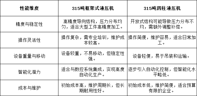 性能對比