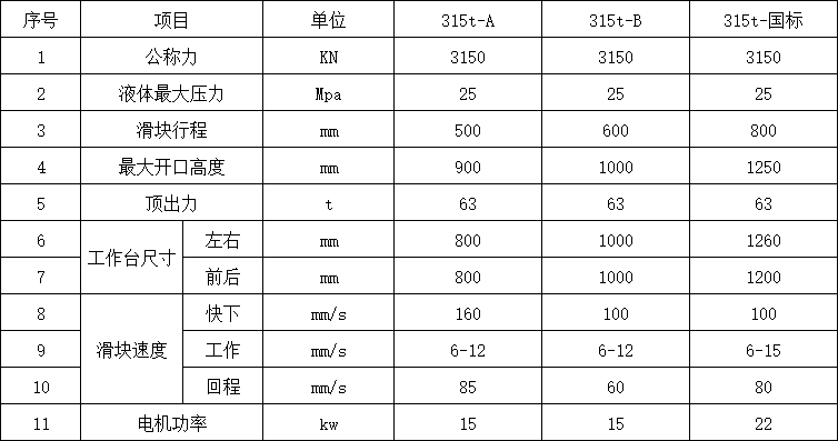 315噸樹脂草坪井蓋成型液壓機參數(shù)