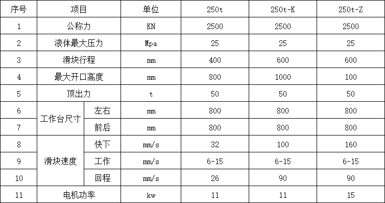 250噸四柱液壓機(jī)參數(shù)